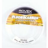 Rovex Fluorocarbon
